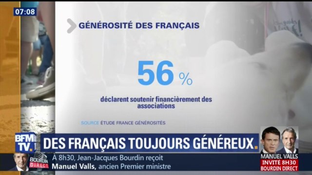 Plus d'un Français sur deux déclare donner à des associations