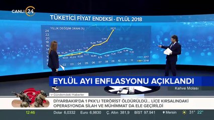 Eylül ayı enflasyonu açıklandı