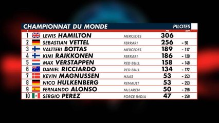 Grand Prix du Japon - Top 10 avant le Japon