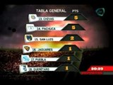 Deportes Dominical. Las estadísticas de la Jornada 5 en el Apertura 2012