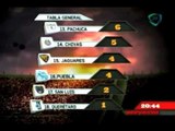 Deportes Dominical. Las estadísticas de la Jornada 6 en el Apertura 2012
