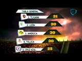 Deportes Dominical. Las estadísticas de la Jornada 16 del Apertura 2012
