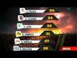 Deportes Dominical. Las estadísticas de la Jornada 17 del Apertura 2012