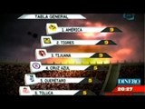 Estadísticas de la Jornada 3 del Torneo Clausura 2013. Deportes Domincal