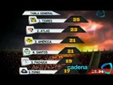 Estadísticas de la Jornada 11 del Torneo Clausura 2013