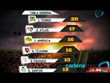 Estadísticas de la Jornada 8 del Torneo Clausura 2013. Deportes Dominical