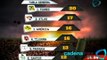 Estadísticas de la Jornada 8 del Torneo Clausura 2013. Deportes Dominical