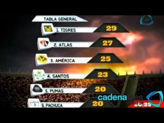 Estadísticas de la Jornada 13 del Torneo Clausura 2013