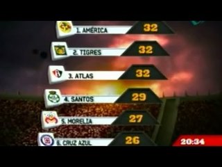 Estadísticas de la Jornada 16 del Torneo Clausura 2013