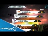 Estadísticas de la Jornada 01 del Torneo Apertura 2013
