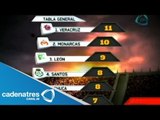 Estadísticas de la Jornada 5 del Torneo Apertura 2013