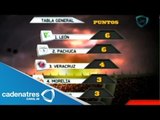Estadísticas de la Jornada 2 del Torneo Apertura 2013
