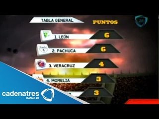 Estadísticas de la Jornada 2 del Torneo Apertura 2013