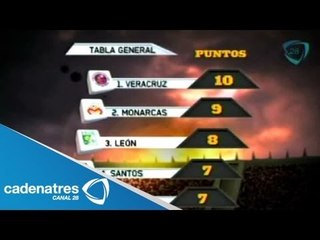 Estadísticas de la Jornada 4 del Torneo Apertura 2013