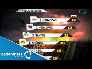 Estadísticas de la Jornada 6 del Torneo Apertura 2013