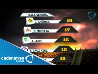 Estadísticas de la Jornada 9 del Torneo Apertura 2013