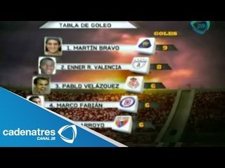 Los números tras concluir la Jornada 12 del futbol mexicano