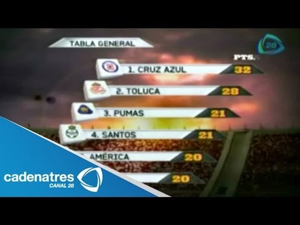 Tabla General tras terminar la jornada 14