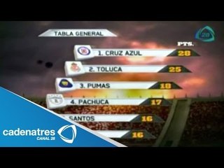 Los números tras concluir la Jornada 11