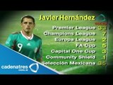 Los números tras la camiseta de Javier 