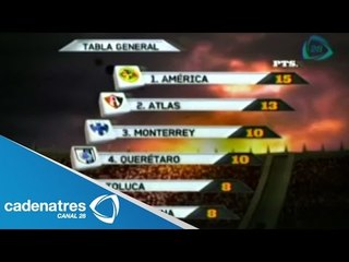 Las estadísticas de la jornada 5 del Torneo Apertura 2014