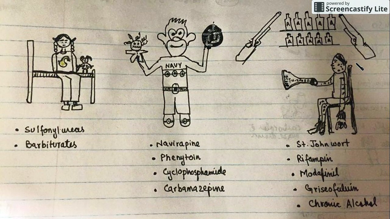 p450 inducers mnemonic usmle