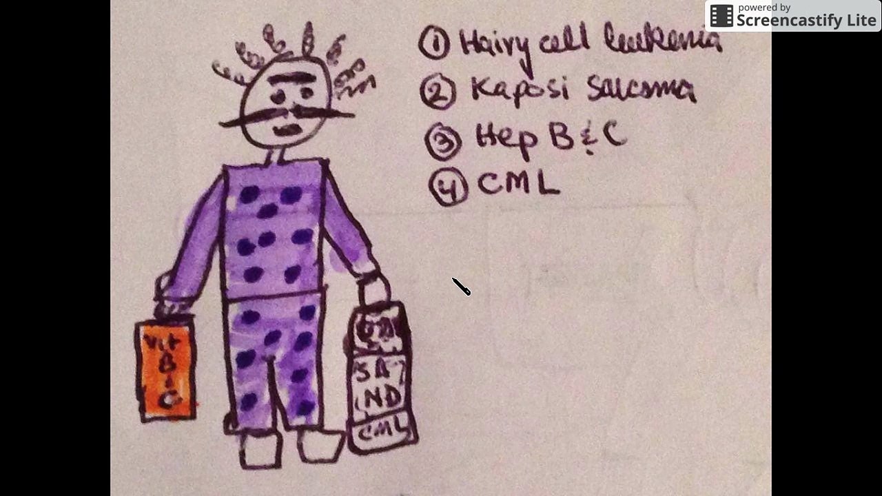 Interferon Alpha indication mnemonic usmle