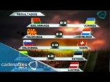 Resultados de la Jornada 2 de las eliminatorias rumbo a la Euro 2016