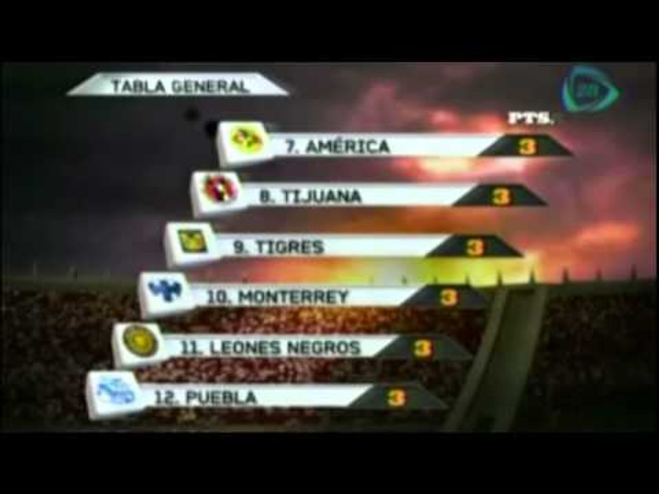 Tabla General tras terminar la jornada 2