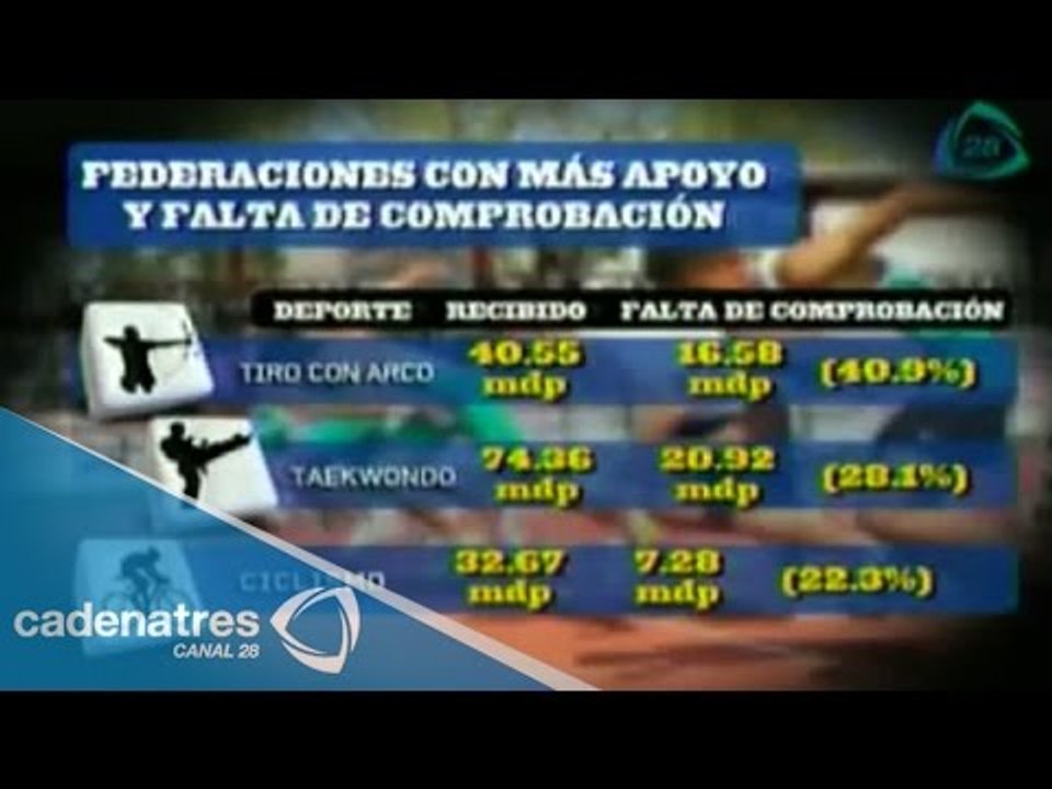 Federaciones deportivas mexicanas no comprueban el destino de su presupuesto: Conade