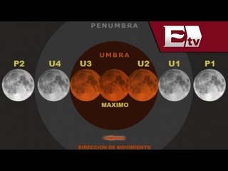 Eclipse Total de Luna 15 abril 2014 / Excélsior informa