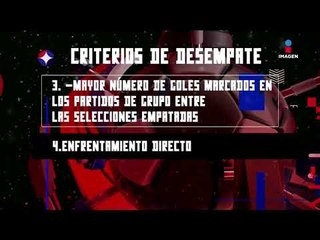 ¿Por qué México podría quedarse fuera de Octavos de Final?