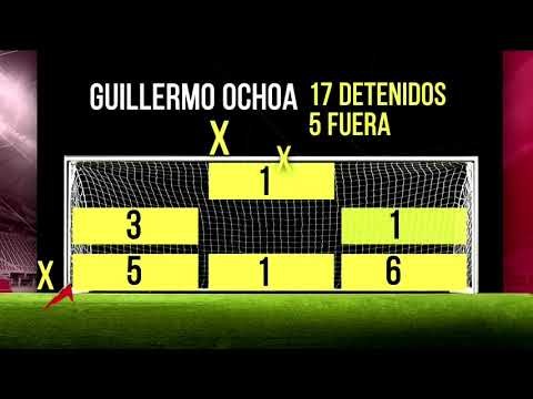 ¿Quién es el portero mexicano más efectivo en los penales?