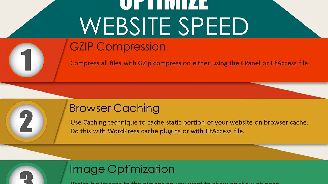 Website Speed Optimization Techniques