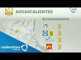 Resultados de la jornada electoral 2013