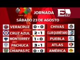 Resultados de la jornada 6 de la Liga Mx / Vianey Esquinca