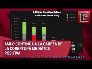 Análisis de los candidatos presidenciales para 2018