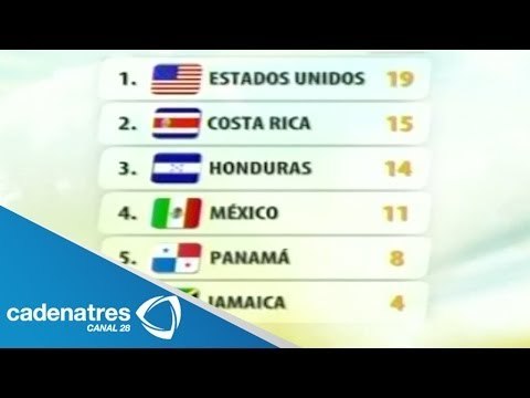 Posiciones del Hexagonal final CONCACAF 2013 rumbo a Brasil 2014