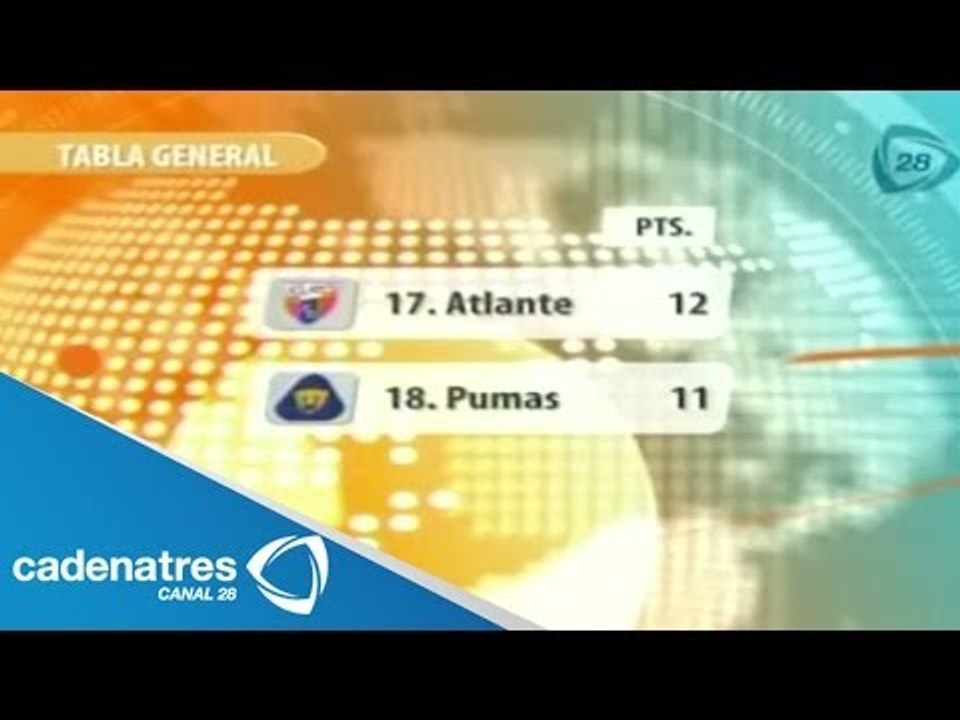PUMAS y ATLANTE terminan como los peores equipos del torneo / resultados liga Mx