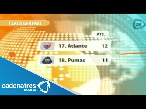 PUMAS y ATLANTE terminan como los peores equipos del torneo / resultados liga Mx