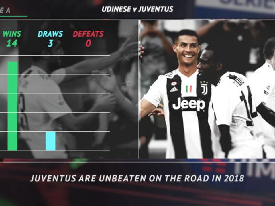 5 Things...Juve unbeatable on the raod