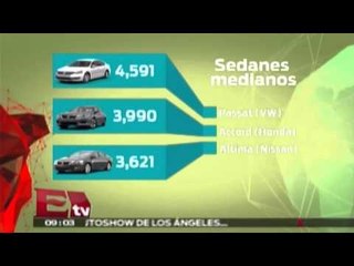 Descargar video: Cifras de la industria automotriz en México / Atracción Autos