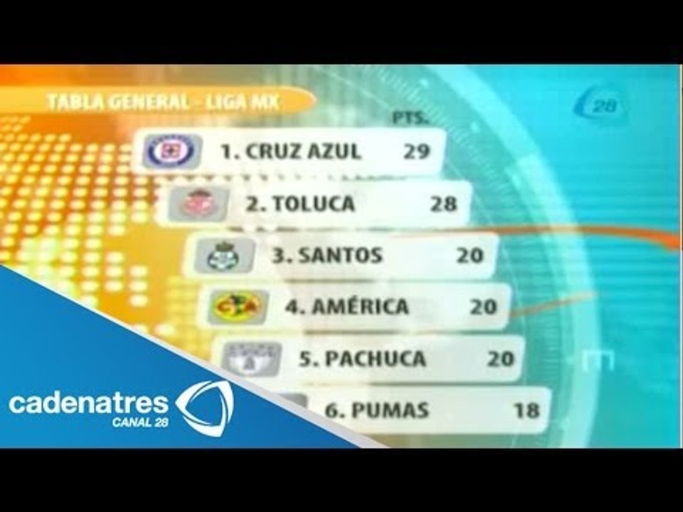 Tabla General tras terminar la jornada 13 del futbol mexicano