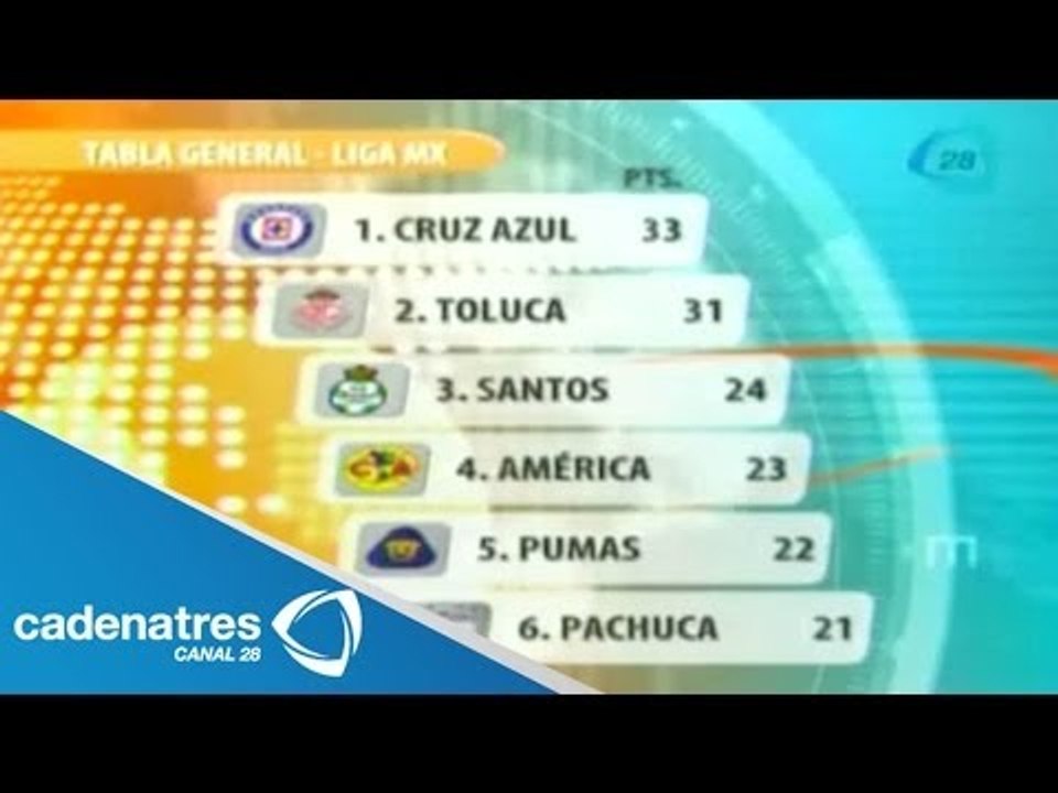Tabla general tras concluir la jornada 15 del futbol mexicano