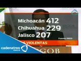 Lista de colonias con más violencia de México