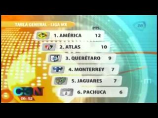 Pumas pierde 1-0 en casa ante Atlas / Jornada 4