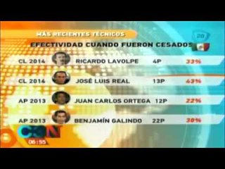 Los diferentes directores técnicos de Chivas