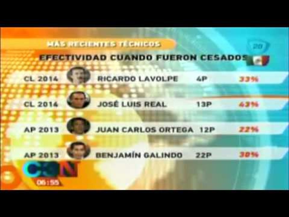 Los diferentes directores técnicos de Chivas