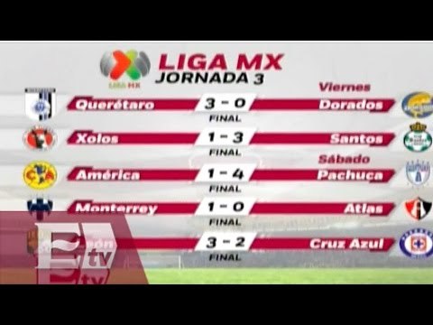 Resultados del futbol mexicano tras jugarse la jornada 3 / Vianey Esquinca
