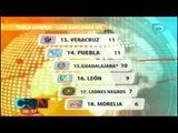 Resultados de la jornada 11 del futbol mexicano
